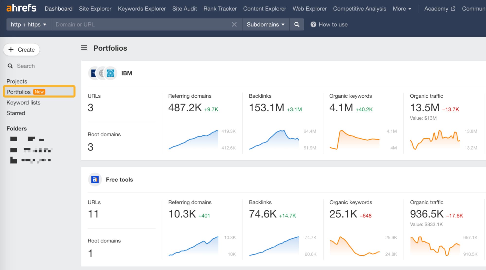 SEO